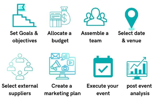 Different Steps to Event Planning